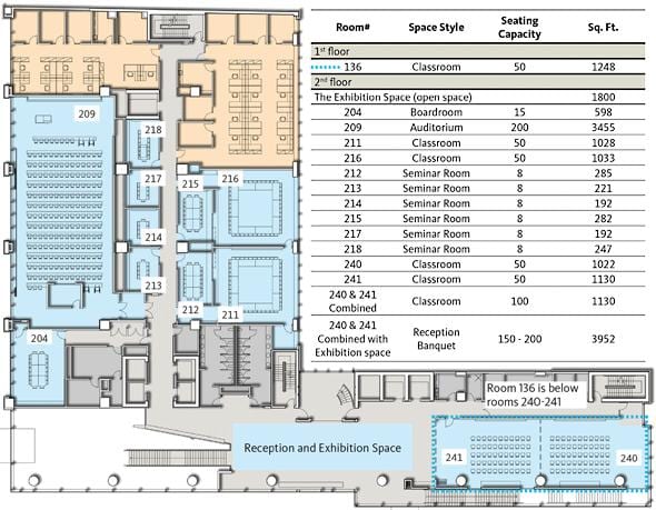 Mapa de St michael's Hospital