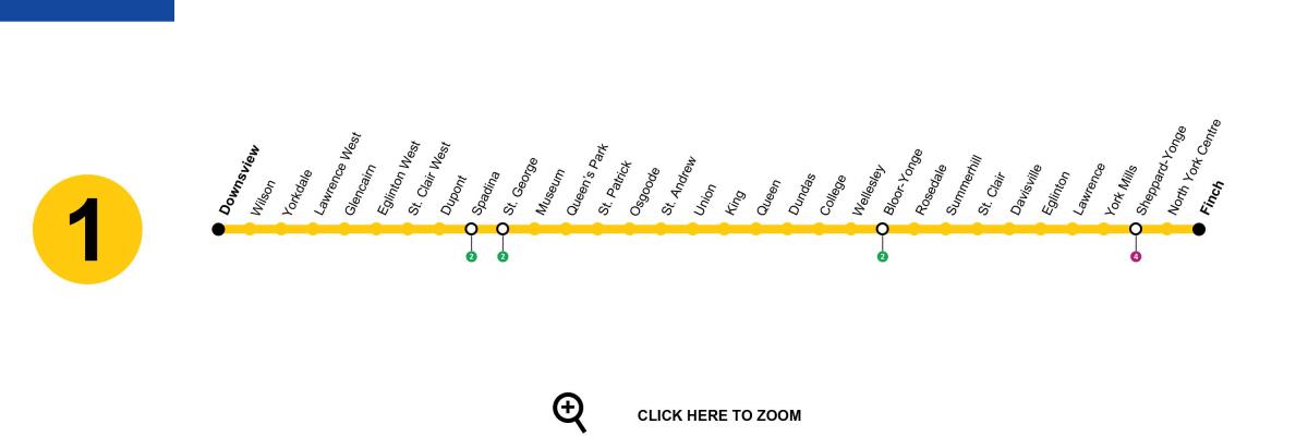 Mapa de Toronto línea 1 del metro de Yonge-University