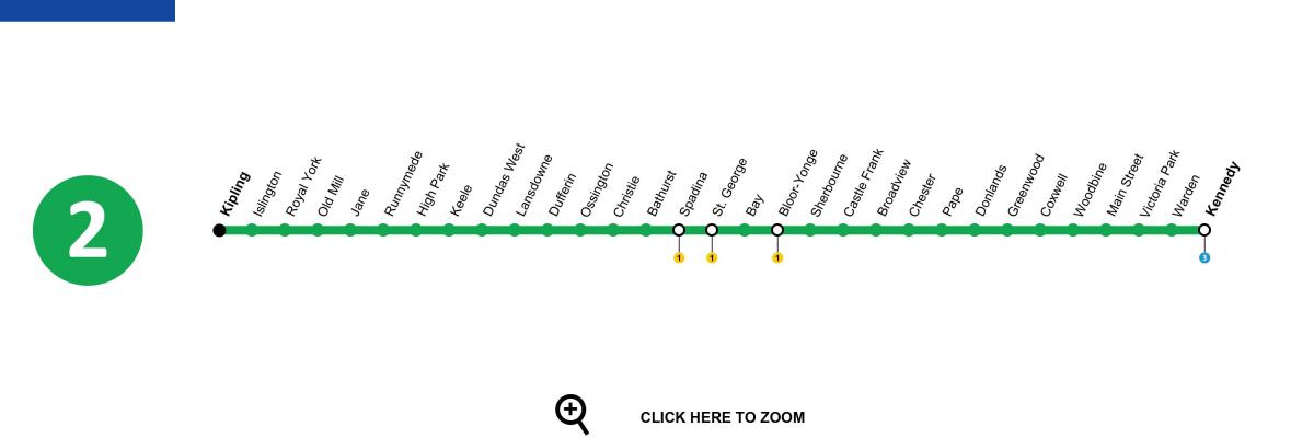 Mapa de Toronto línea 2 del metro de Bloor-Danforth