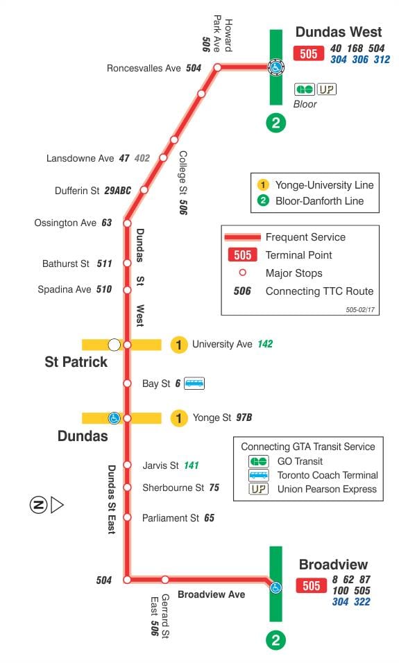 Mapa de la línea de tranvía 505 Dundas