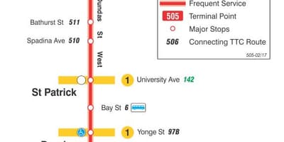 Mapa de la línea de tranvía 505 Dundas